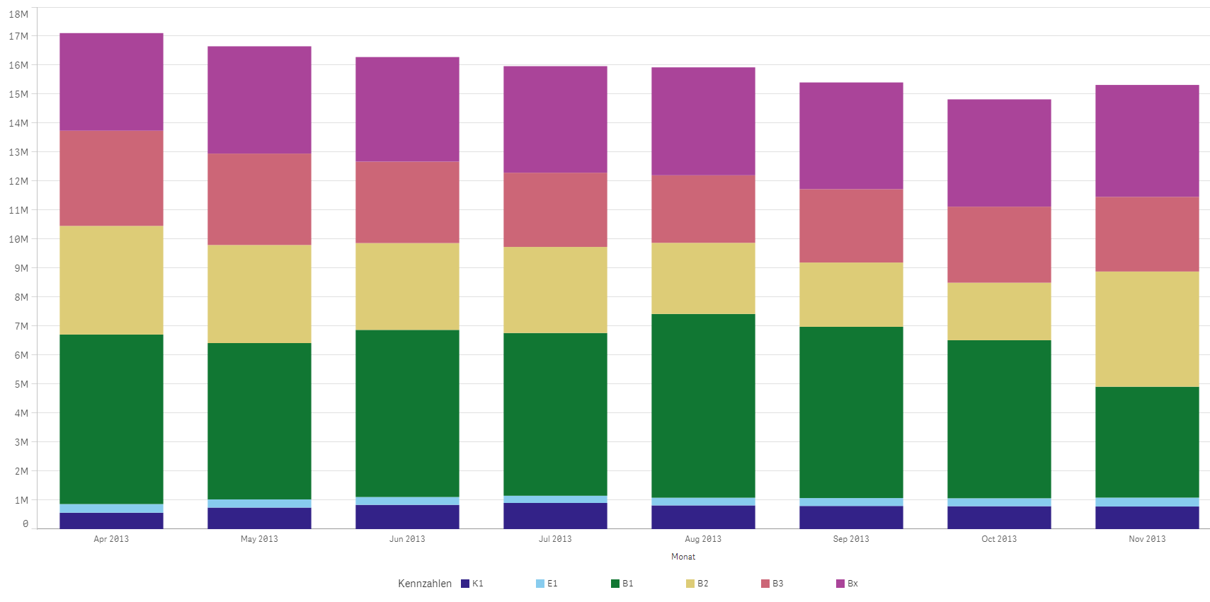 Excel Bar Chart Color Based On Value